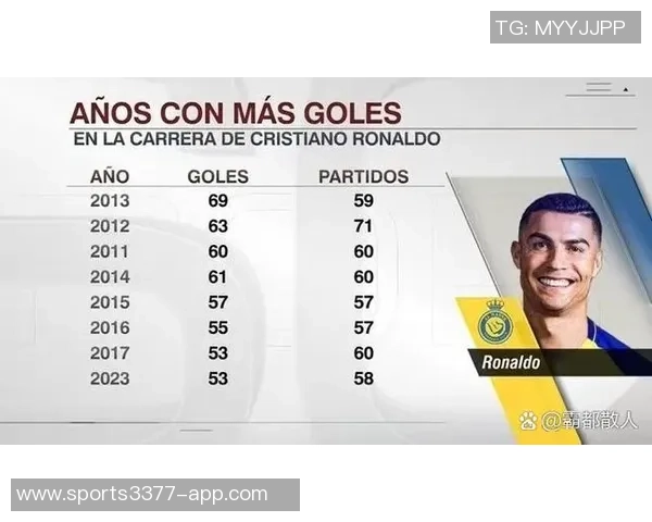 世欧预选赛射手榜更新哈兰德独占鳌头凯恩姆巴佩C罗紧随其后 世欧预选赛射手榜更新哈兰德独占鳌头凯恩姆巴佩C罗紧随其后